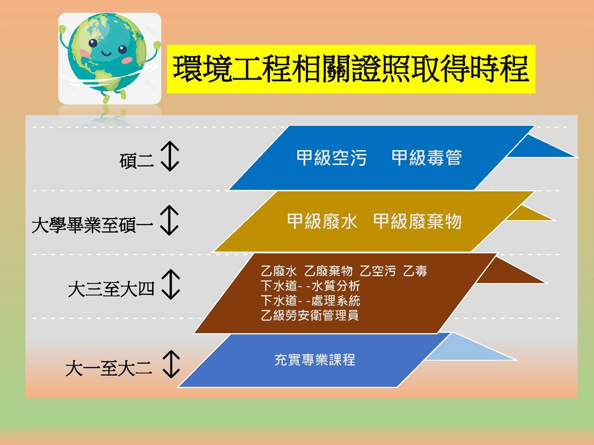 熱門資訊- 環境工程系