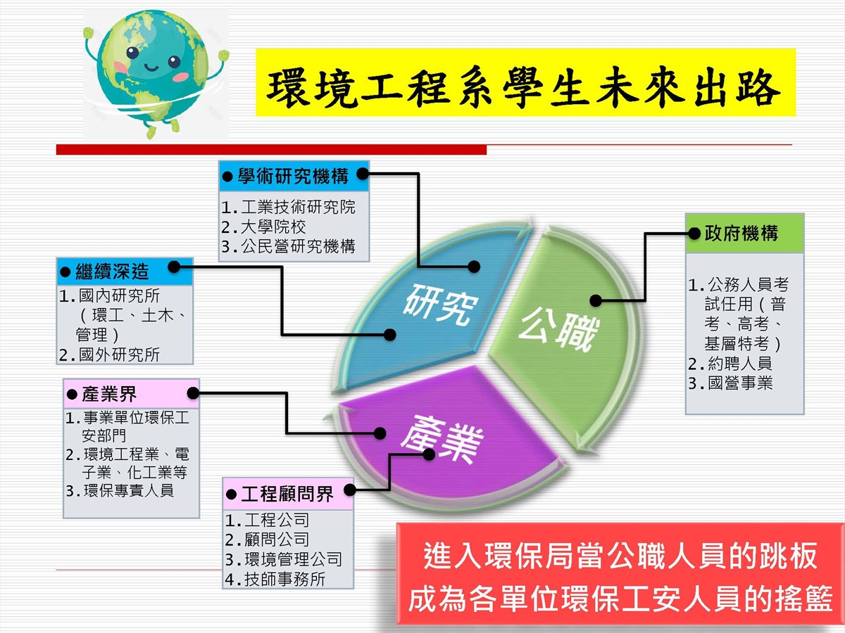 熱門資訊- 環境工程系