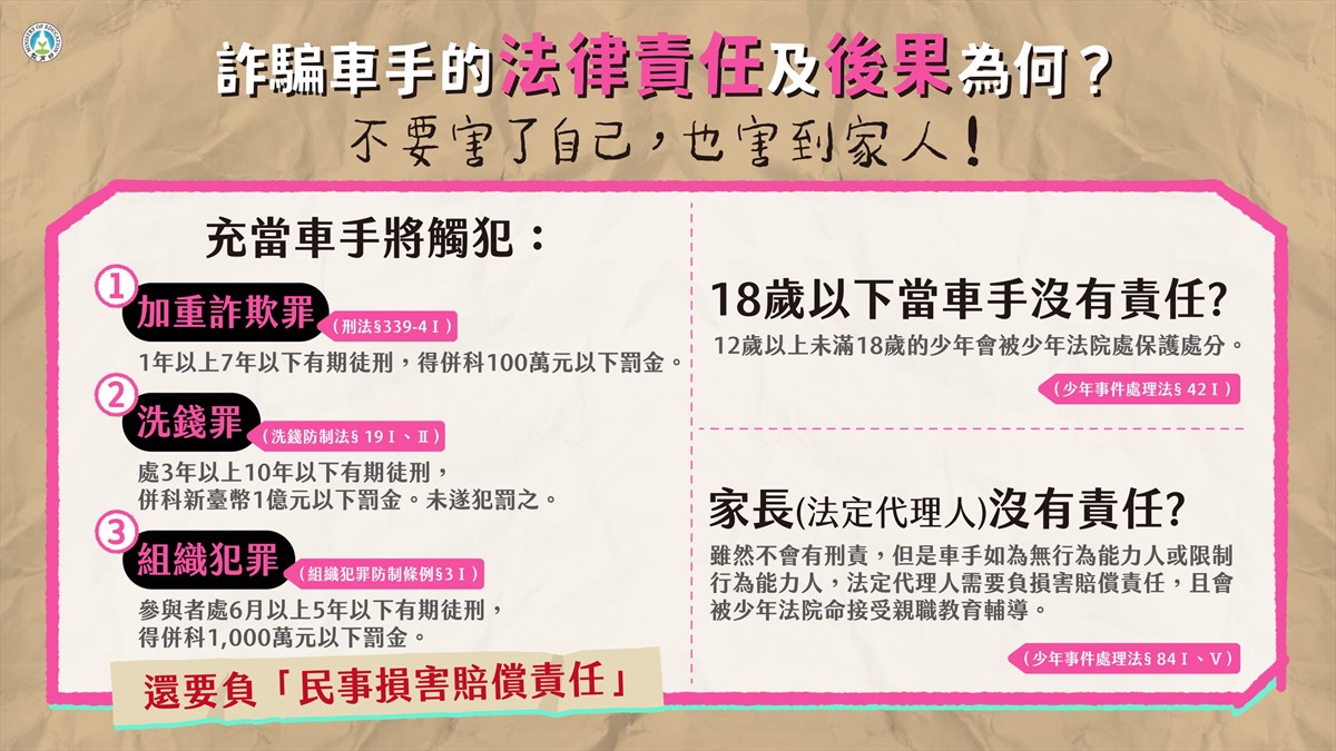 教育部「 詐騙車手下場超慘,千萬不要以身試法」防詐宣導- 校安中心