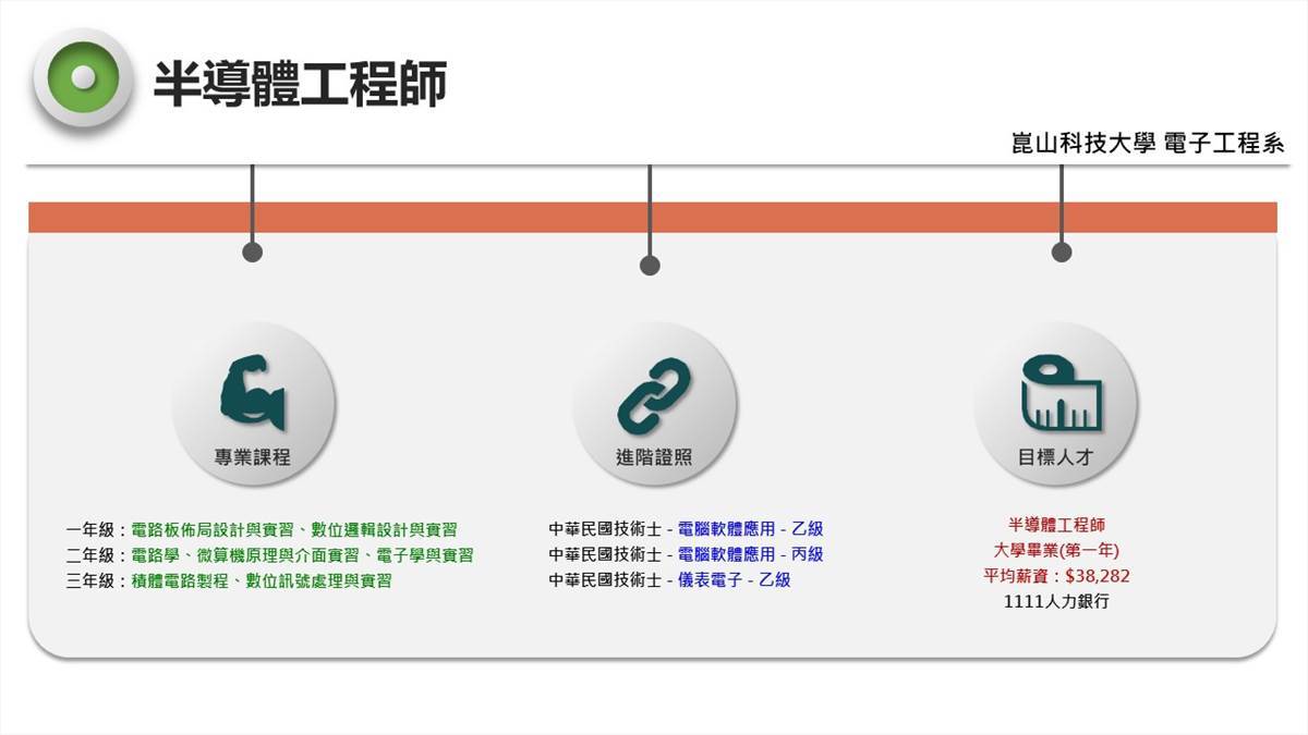 提升學生就業能力檢定證照資料 電子工程系