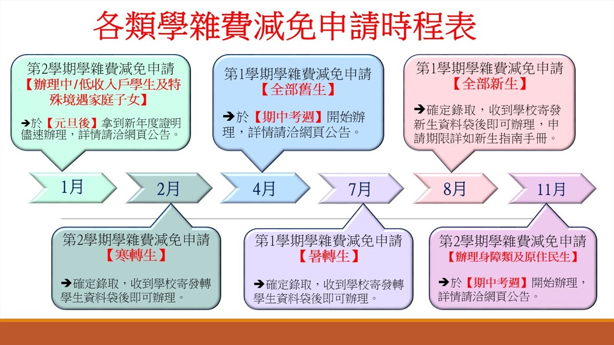 各類學雜費減免(限本籍生) - 生活輔導組